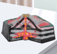 火山爆发演示模型新课标中小学地理地质地壳熔岩喷发教学模型